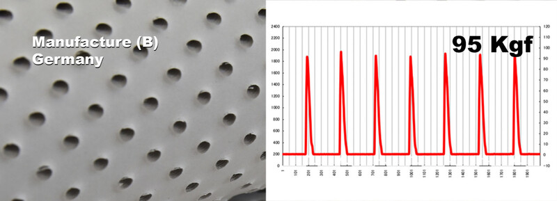 testing result from german manufacturer