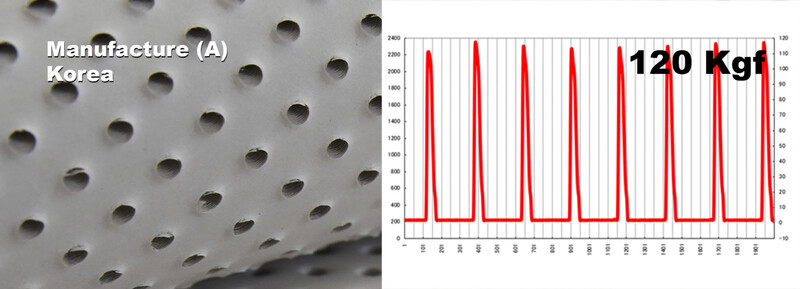 testing result from korean manufacturer