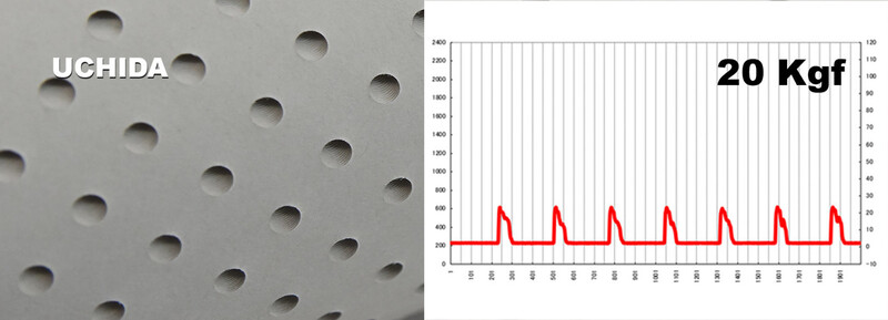 testing result from uchida manufacturer
